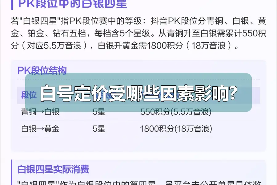 白号定价受哪些因素影响?